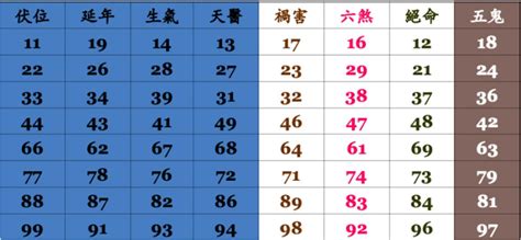 數字號碼吉凶|號碼測吉凶，號碼吉凶查詢，號碼吉凶測試，測號碼吉凶，號碼五。